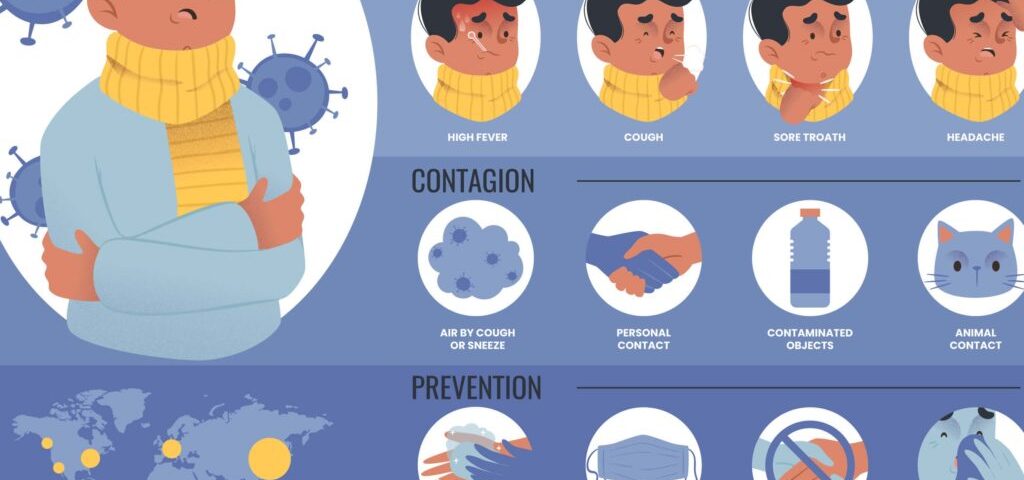 Illustration of virus symptoms and prevention tips.