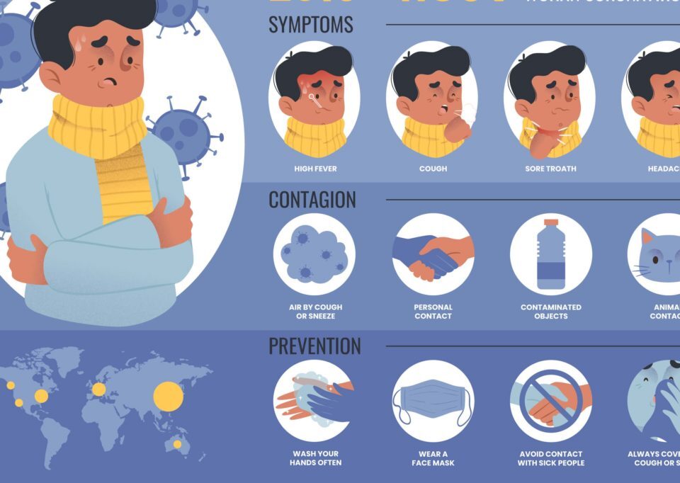 Illustration of virus symptoms and prevention tips.